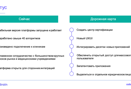 CoBrain Analytics – платформа для сбора, хранения, обработки и анализа данных различных типов и форматов